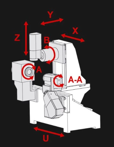 Starrag LX-Baureihe Achsen