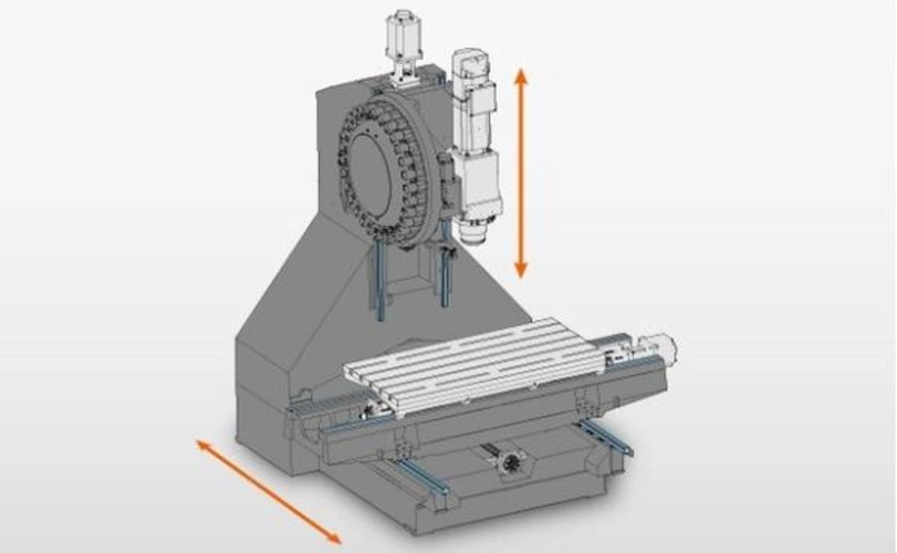 Yamazaki Mazak VCE-500 Achsen
