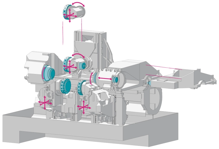 Flexibler Systembaukasten
